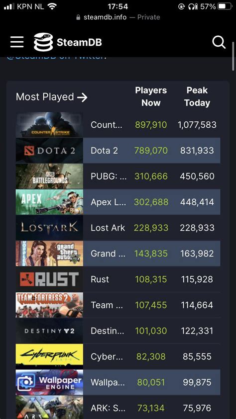 most played games steam|Most played Single.